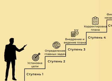 Финансовый план - это документ, который содержит краткое описание финансовых целей и стратегий, которые помогут достичь этих целей.
Финансовый план...